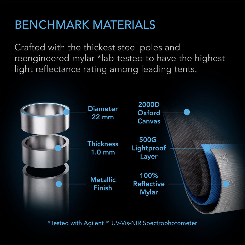 Technical specifications of benchmark materials for tents on a dark background
