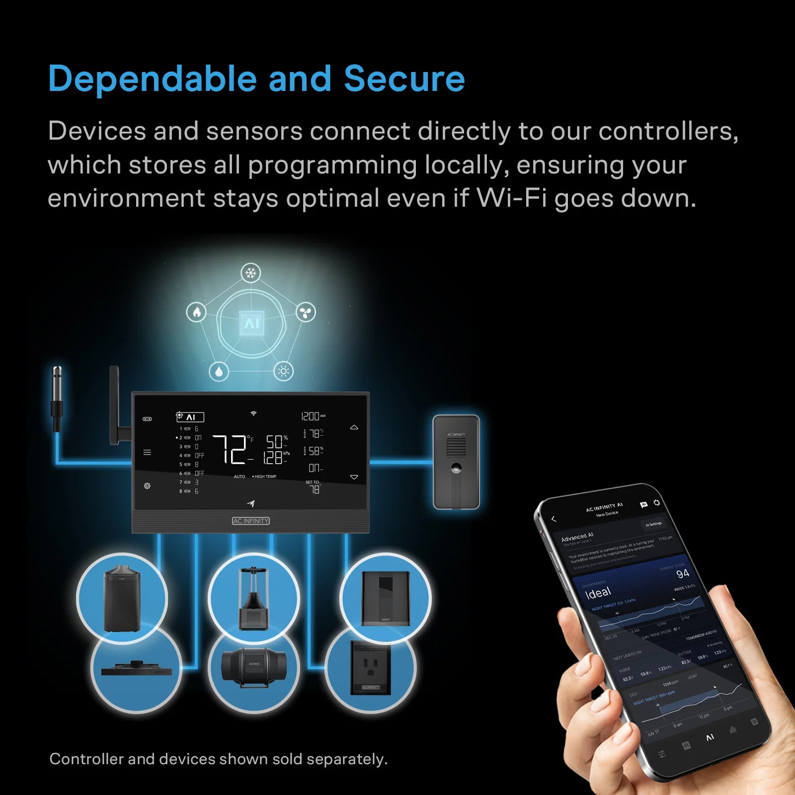 Smart home control system with controller, sensors, and smartphone app on a dark background