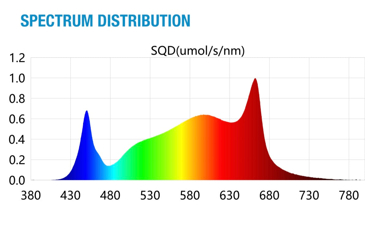 Kaizen 720W LED Grow Light – Passive Thermal Management for Efficient Cooling
