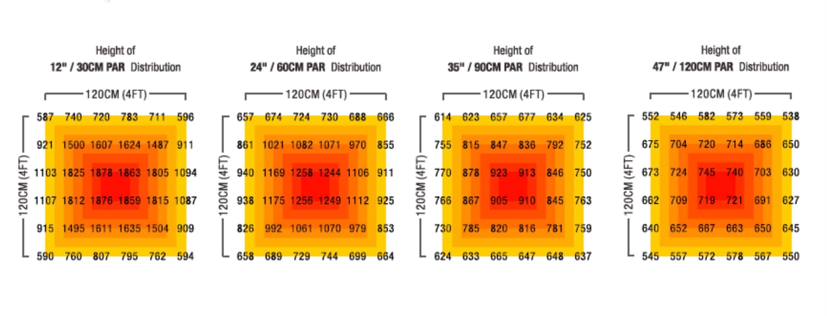 Kaizen Supreme 800W 3.0 LED