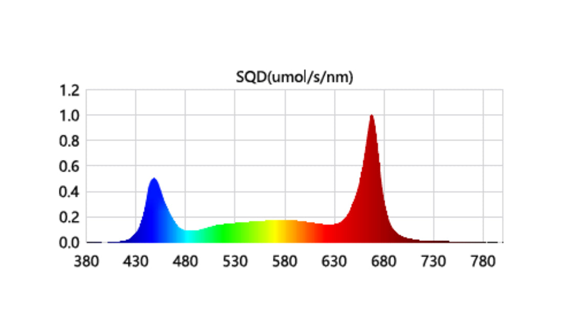 Kaizen Supreme 800W 3.0 LED