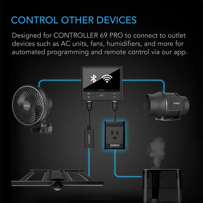 Diagram showing a controller 69 Pro device connecting to various devices like fans and humidifiers on a dark background.