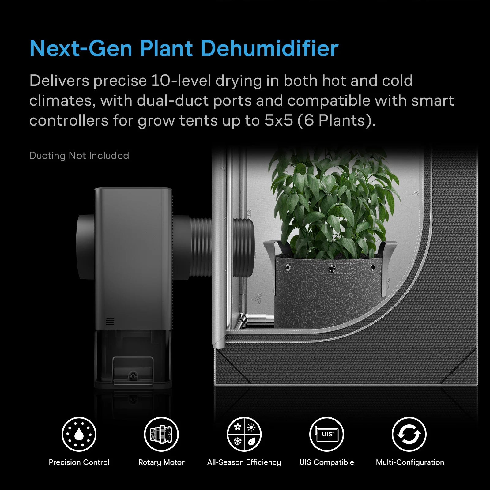 Next-Gen Plant Dehumidifier with text and features listed