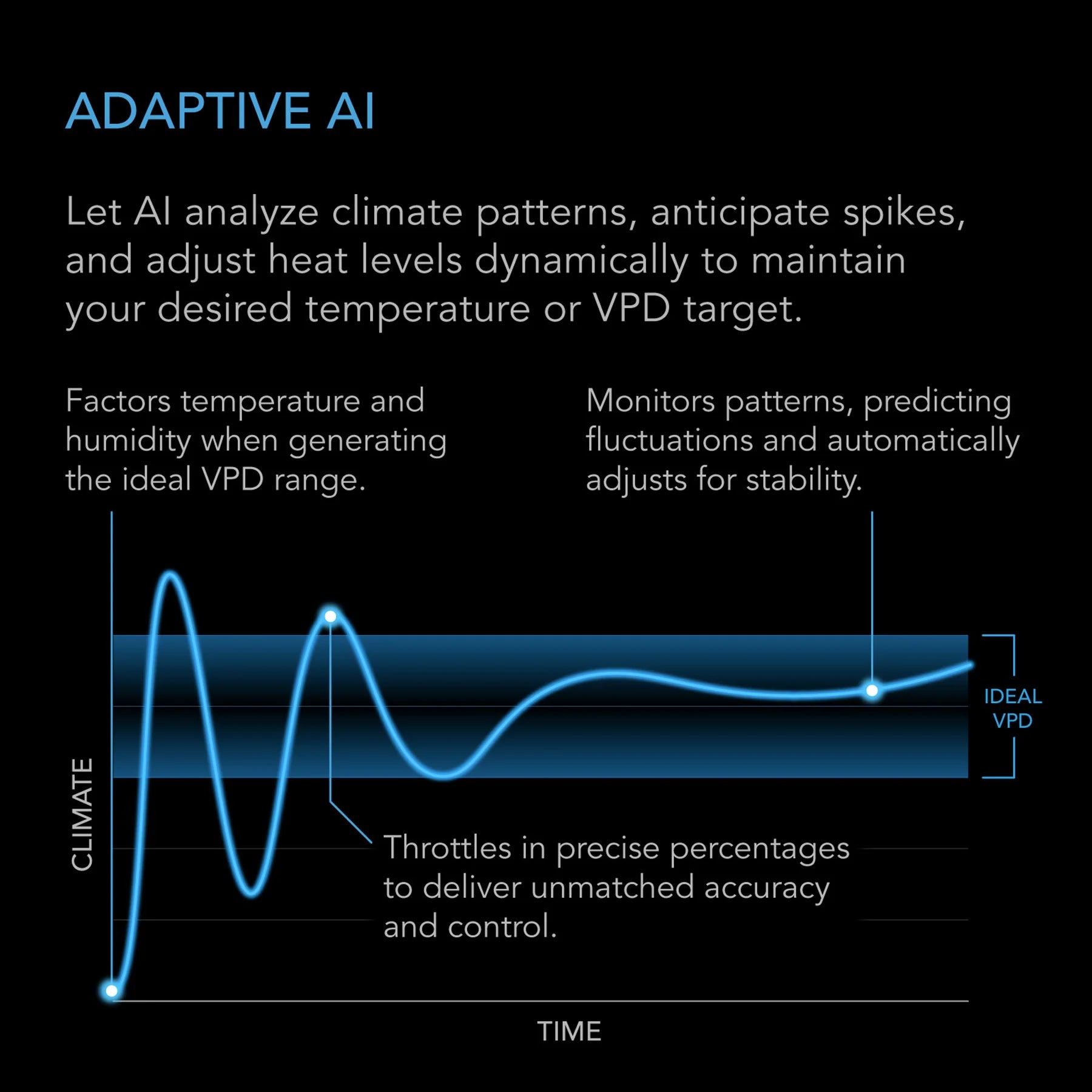 PTC heating technology inside AC Infinity AI heater for precise heat levels