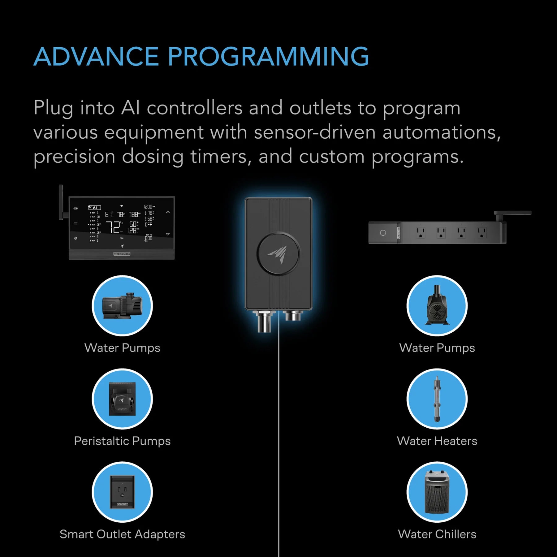 AI controller and related equipment with text on advance programming on a black background