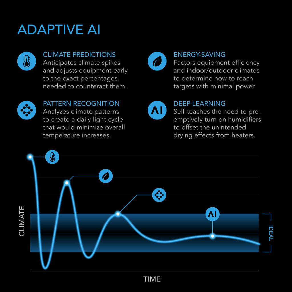 CONTROLLER AI+ app interface showing advanced settings and AI-driven adjustments