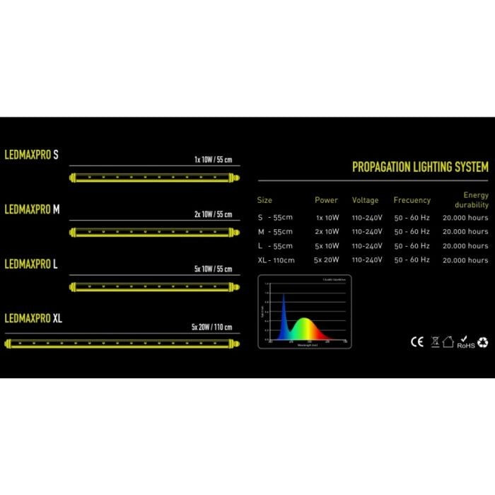 Garden HighPro Propagator LED Tube  Chart