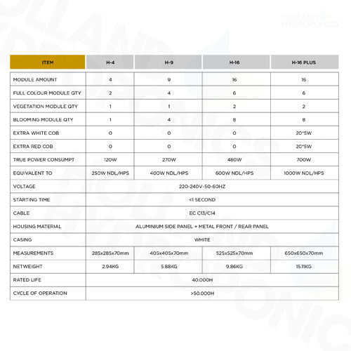 Hacienda H-4 LED Grow Light Specifications