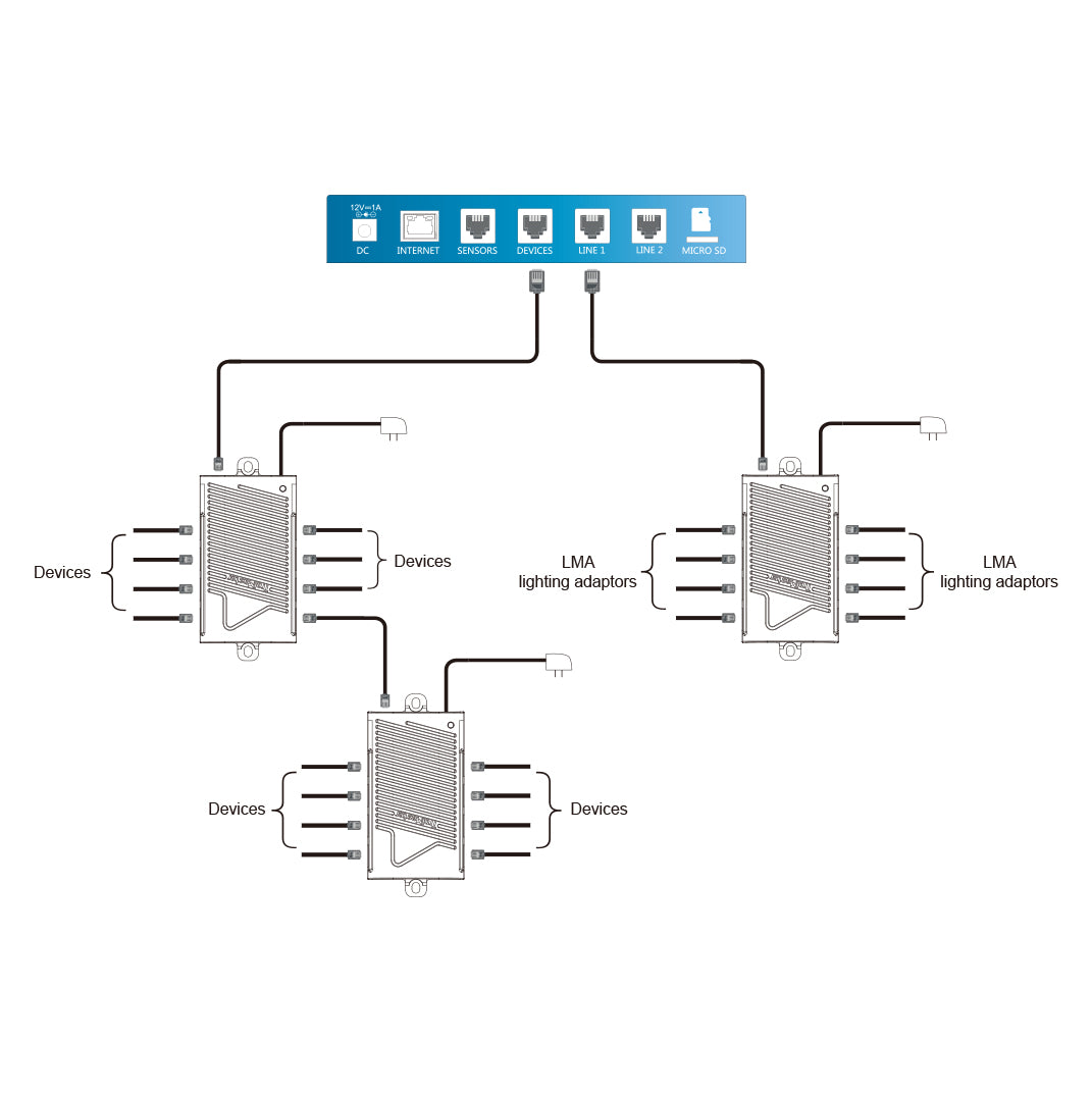 Trolmaster SPH1 Slitter Hub With Cable Diagram