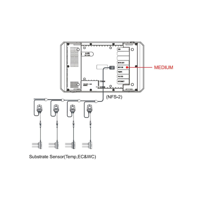 Diagram of trolmaster WCS