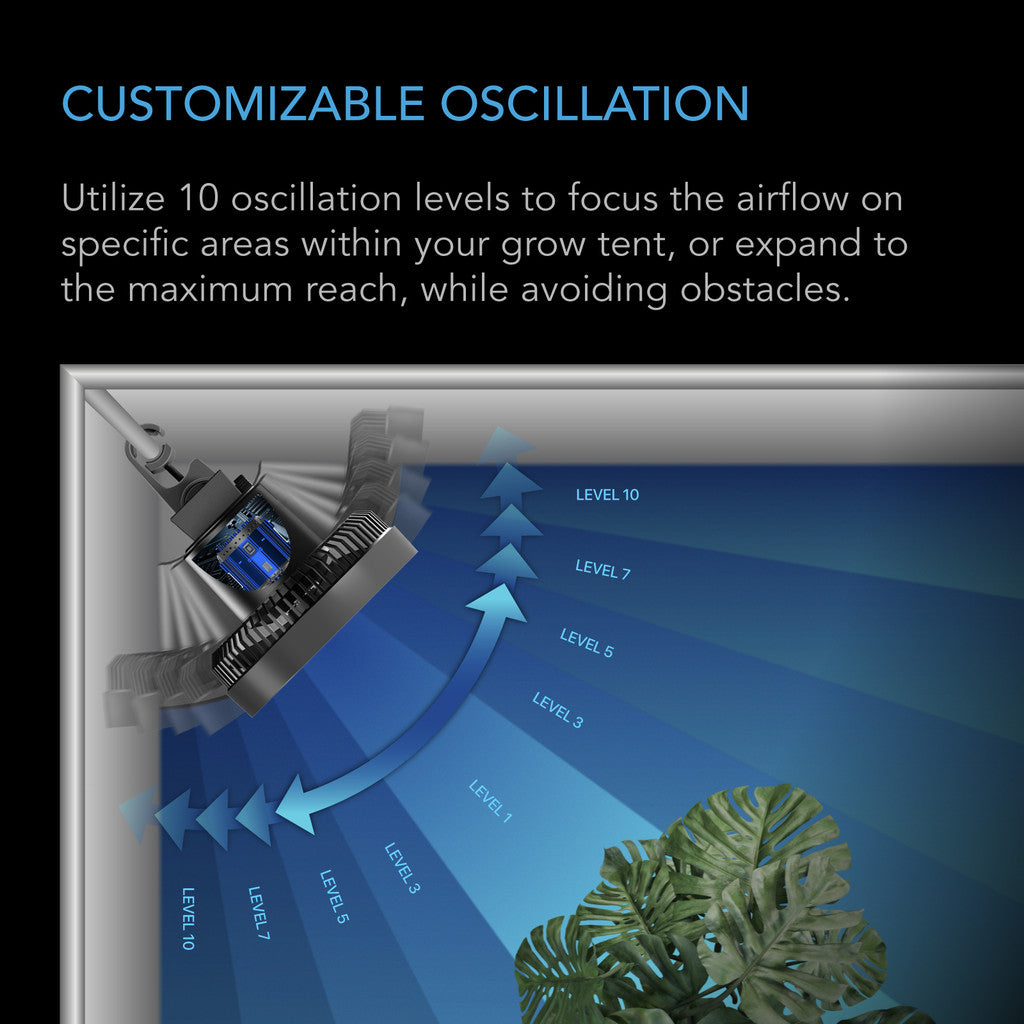 focus airflow on specific areas within the grow tent
