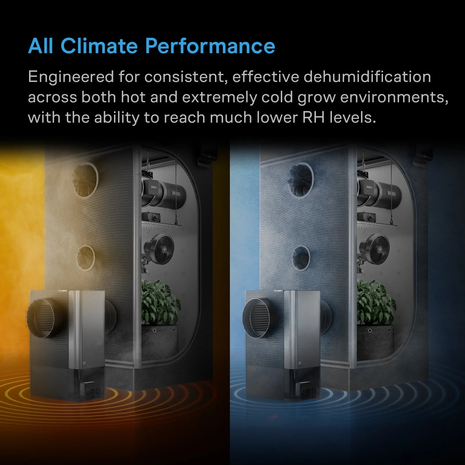 Dehumidifier system with text about all climate performance on a dark background