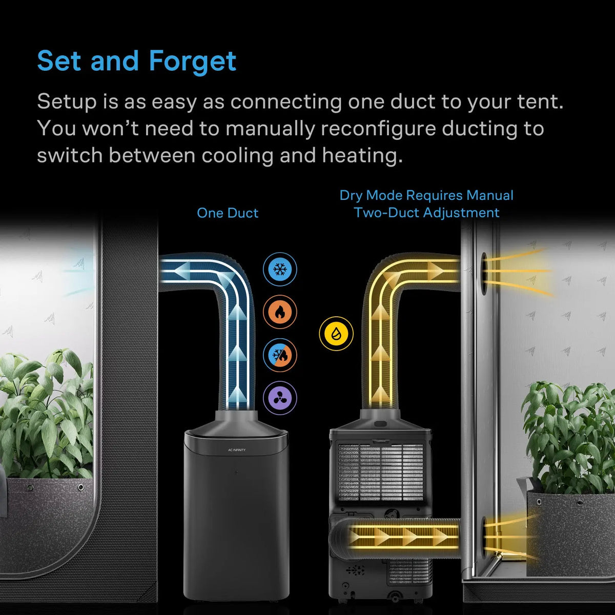 AC Infinity Terraform 9 – Grow Room Air Conditioner & Climate Control