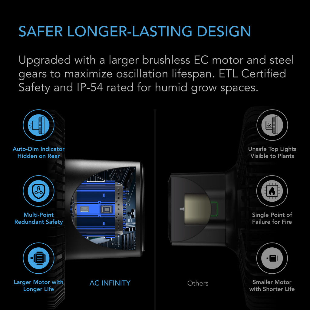 IP54-rated fan providing safe operation in humid conditions