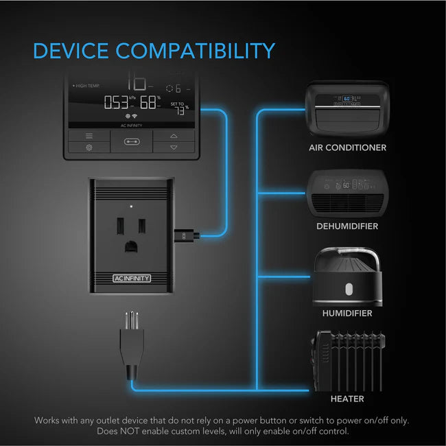 Diagram showing compatibility of AC Infinity device with air conditioner, dehumidifier, humidifier, and heater on a dark background.