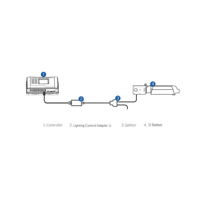 TrolMaster- Hydro X Lighting Control Adapter D 3