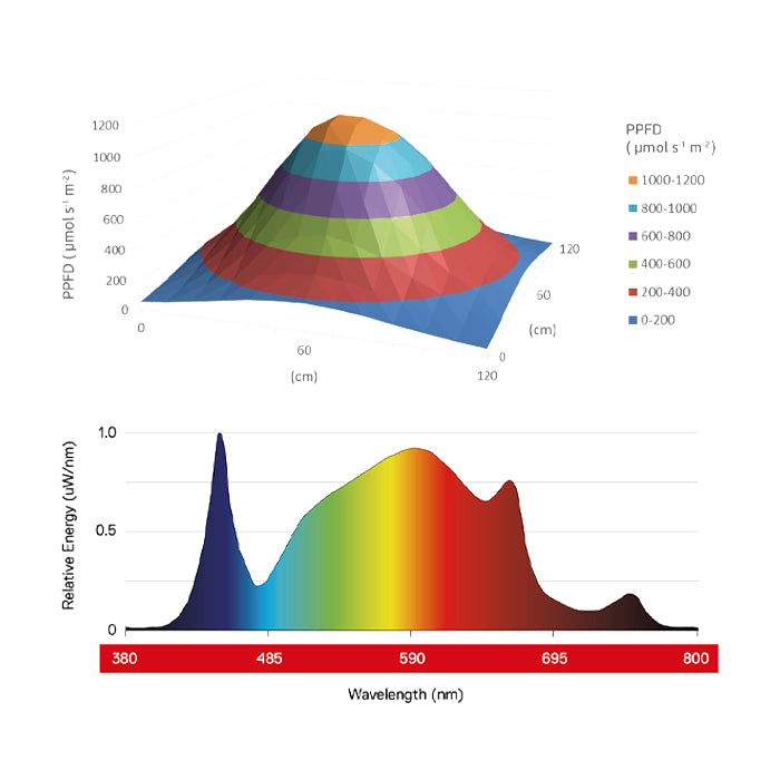 Maxibright Daylight 300W LED Grow Light Full Spectrum Energy Efficient