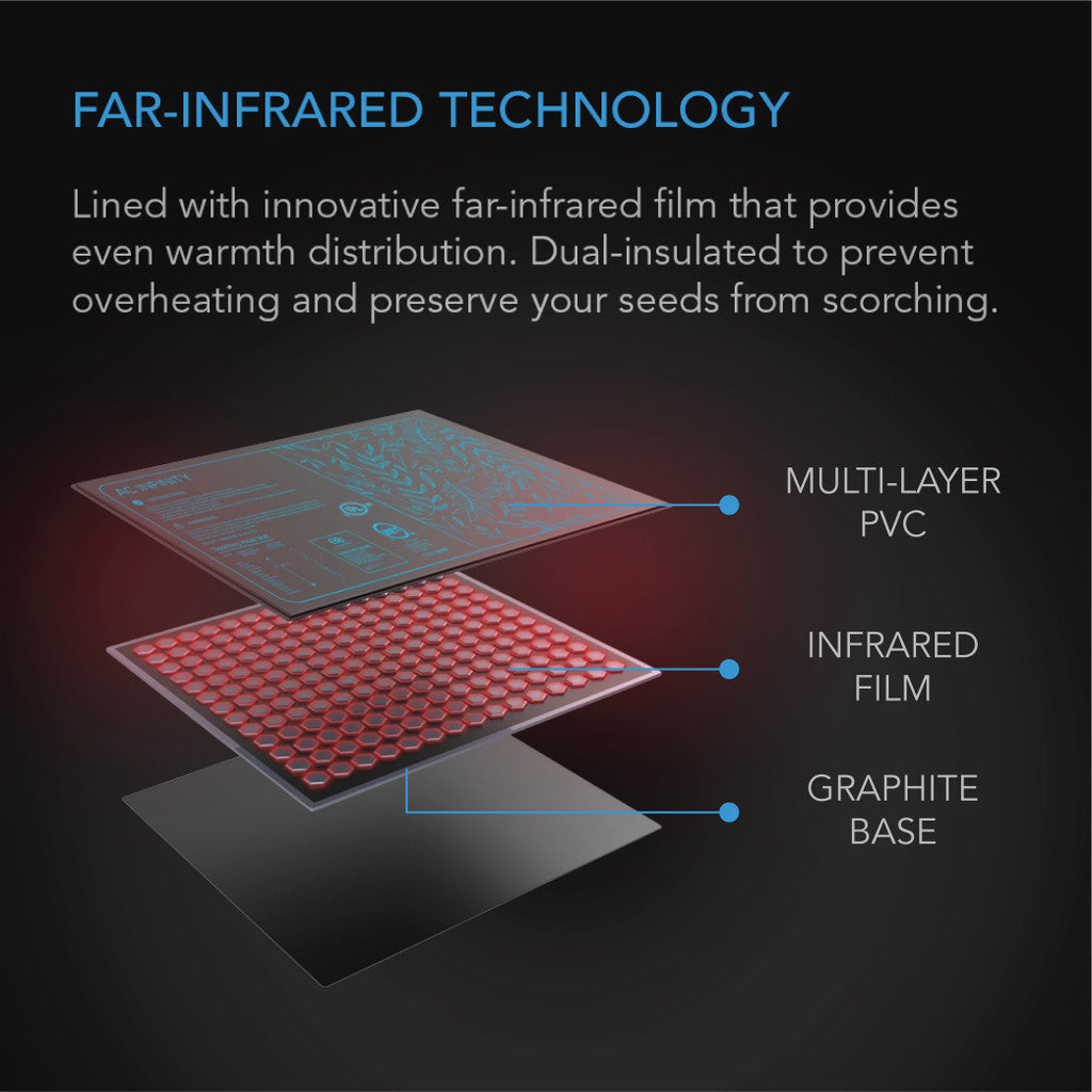 Far-infrared heating film for fast and even warmth across the seedling mat