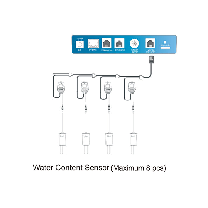 TrolMaster Water Content Sensor (WCS-1)