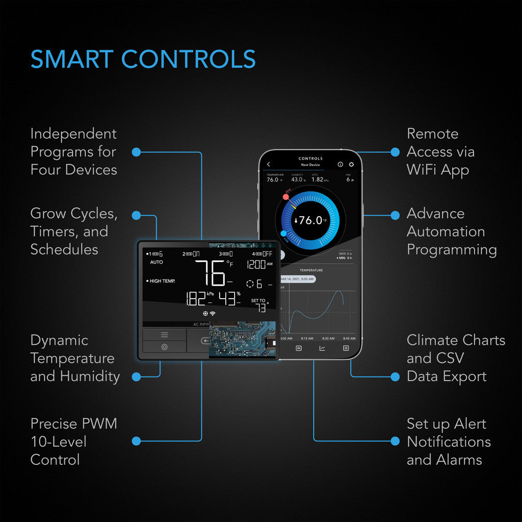 Smart Controller 69 Pro screen showing temperature and humidity climate control